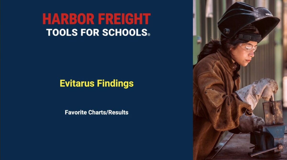 LA County Survey Findings - Harbor Freight Tools for Schools